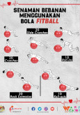 Aktiviti Fizikal - Senaman Bebanan Menggunakan Bola Fitball